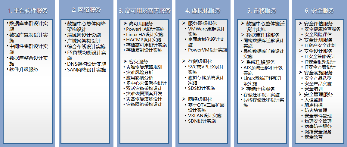 服务器编程专业学什么